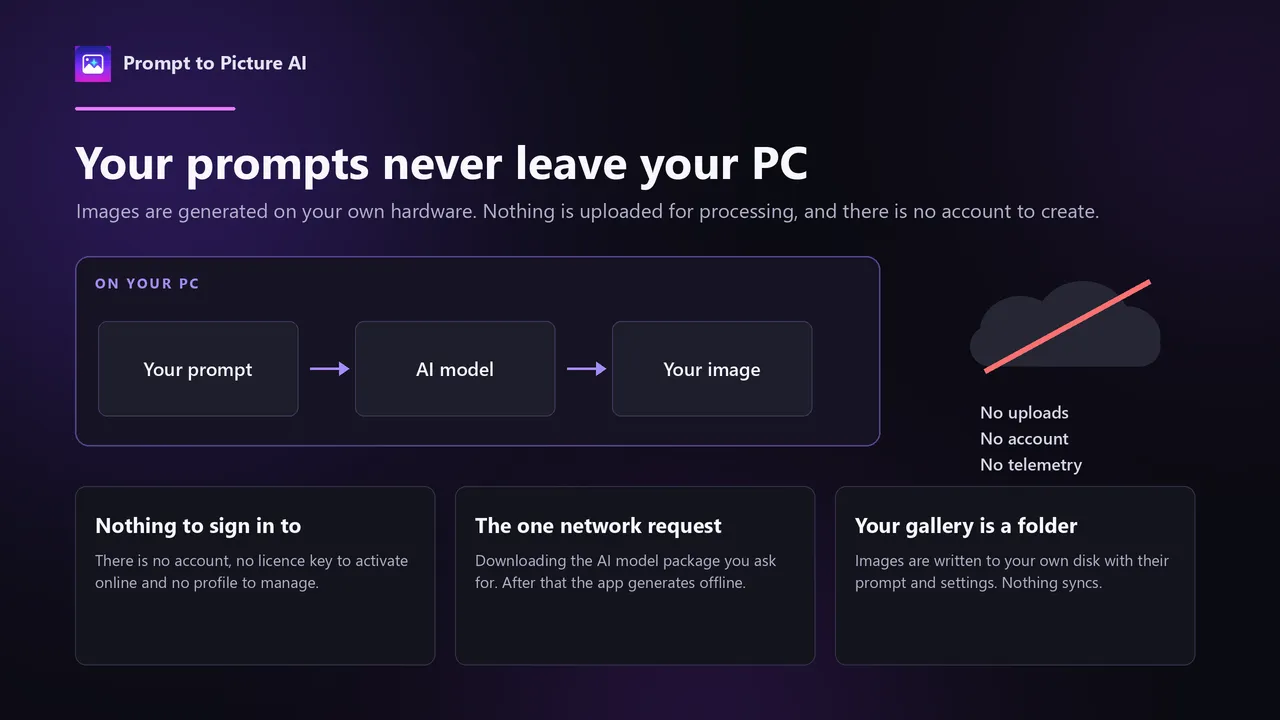 Prompt to Picture AI screenshot 4